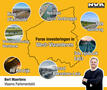 GIP projecten West-Vlaanderen